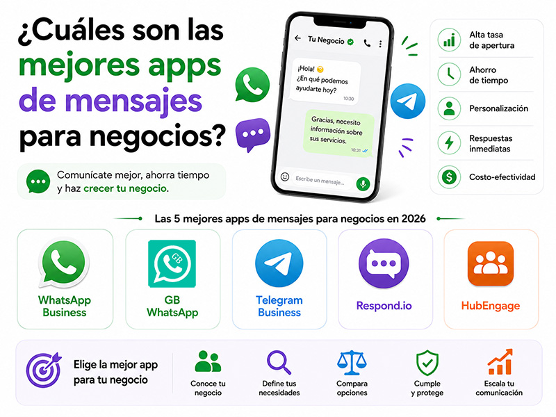 Cuáles son las mejores apps de mensajes para negocios